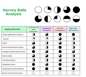 harvey balls