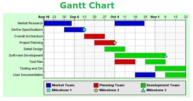 Gantt chart for phd students