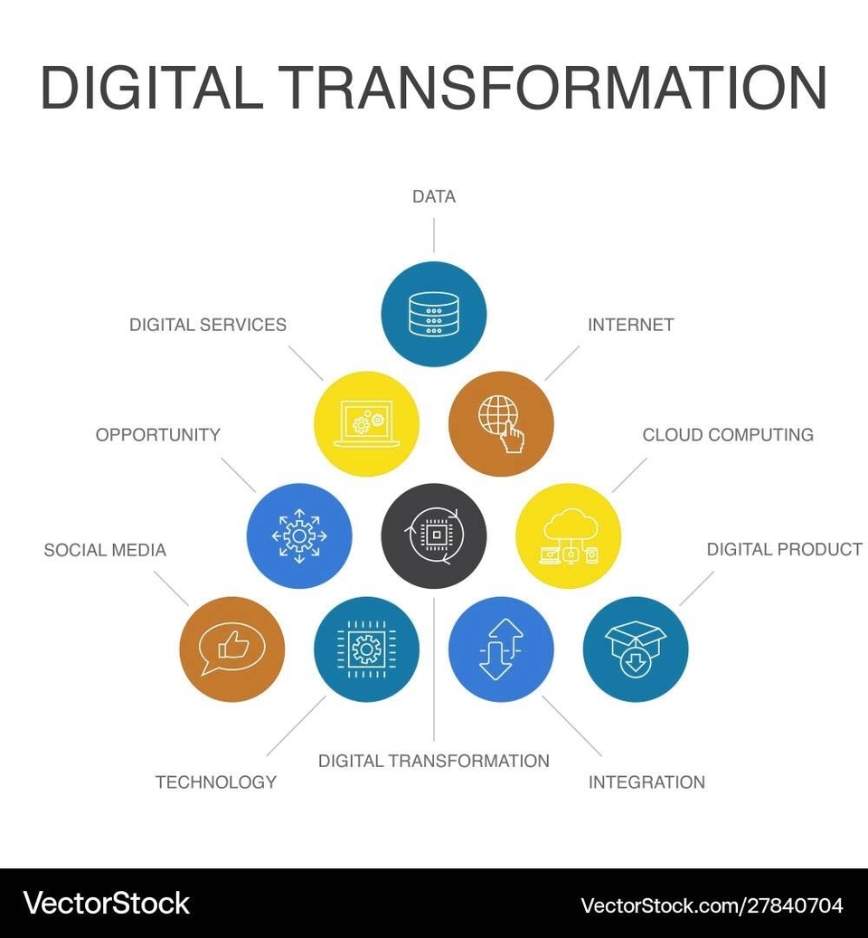 10 steps of digital transformation