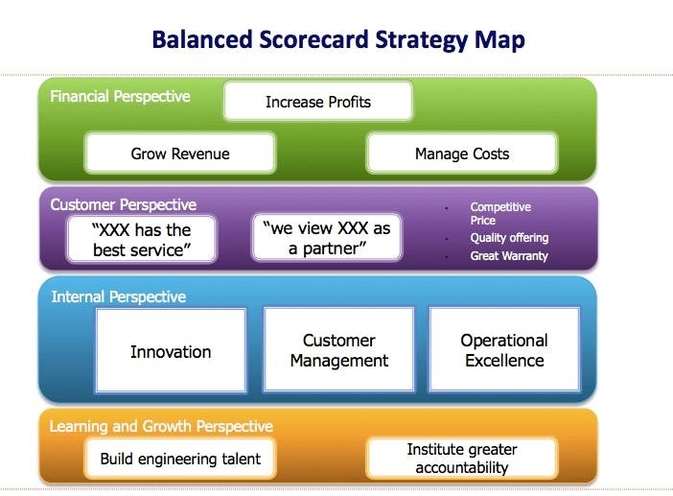 100 day action plan sample