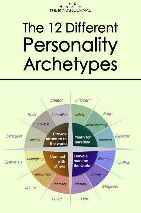 12 Personality Archetypes Diagram