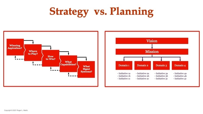 2 By 2 Example Strategy