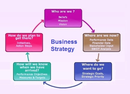 Business Strategy