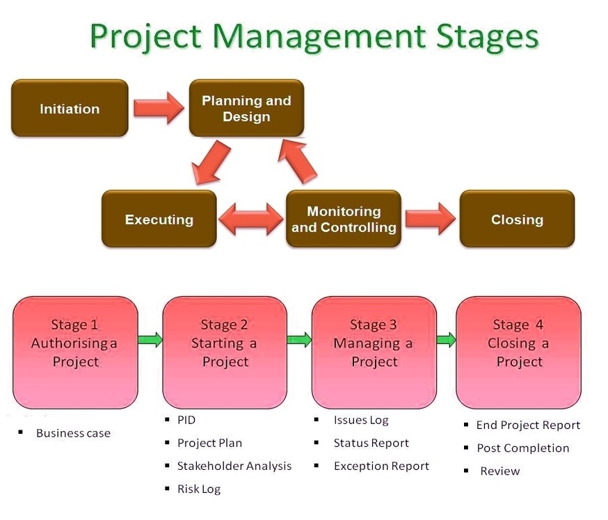 project management1