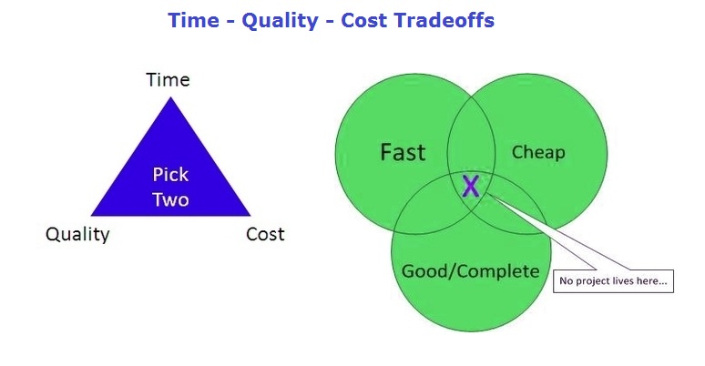 time cost quality1