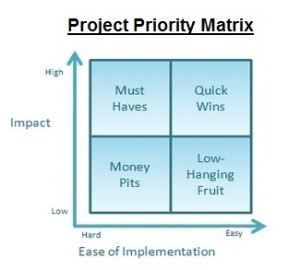matrix high alignment high priority priority matrix