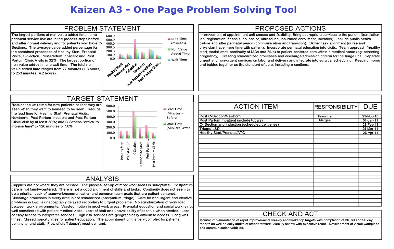 kaizen a3 one page tool