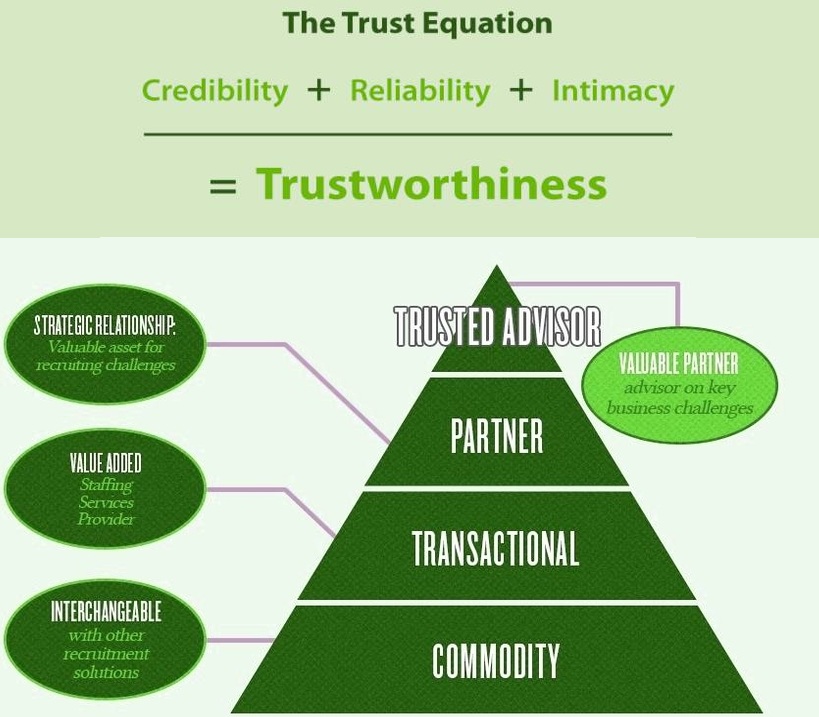 trust diagram consulting