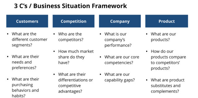 3Cs Business Framework