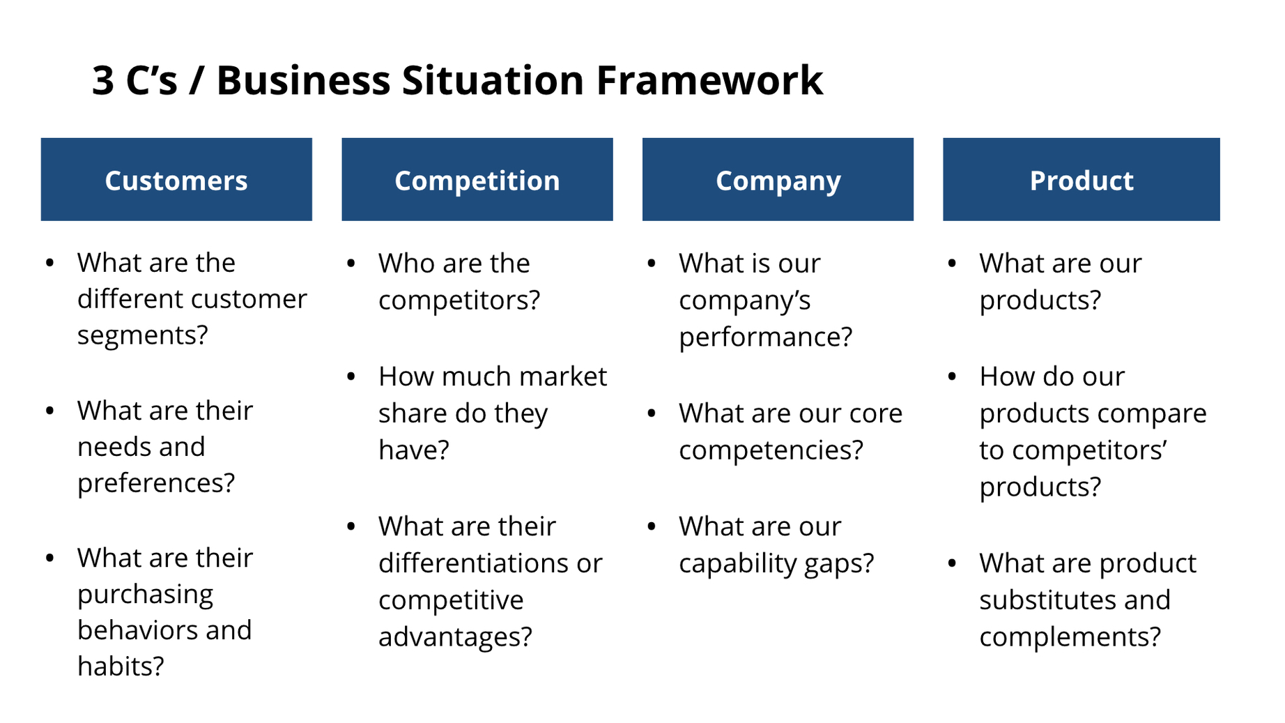 3Cs Business Framework