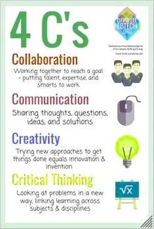 4Cs Diagram Collaboration Communication Creativity Critical Thinking