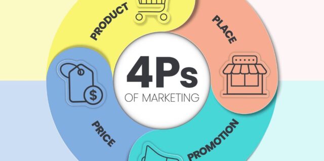 4ps of marketing