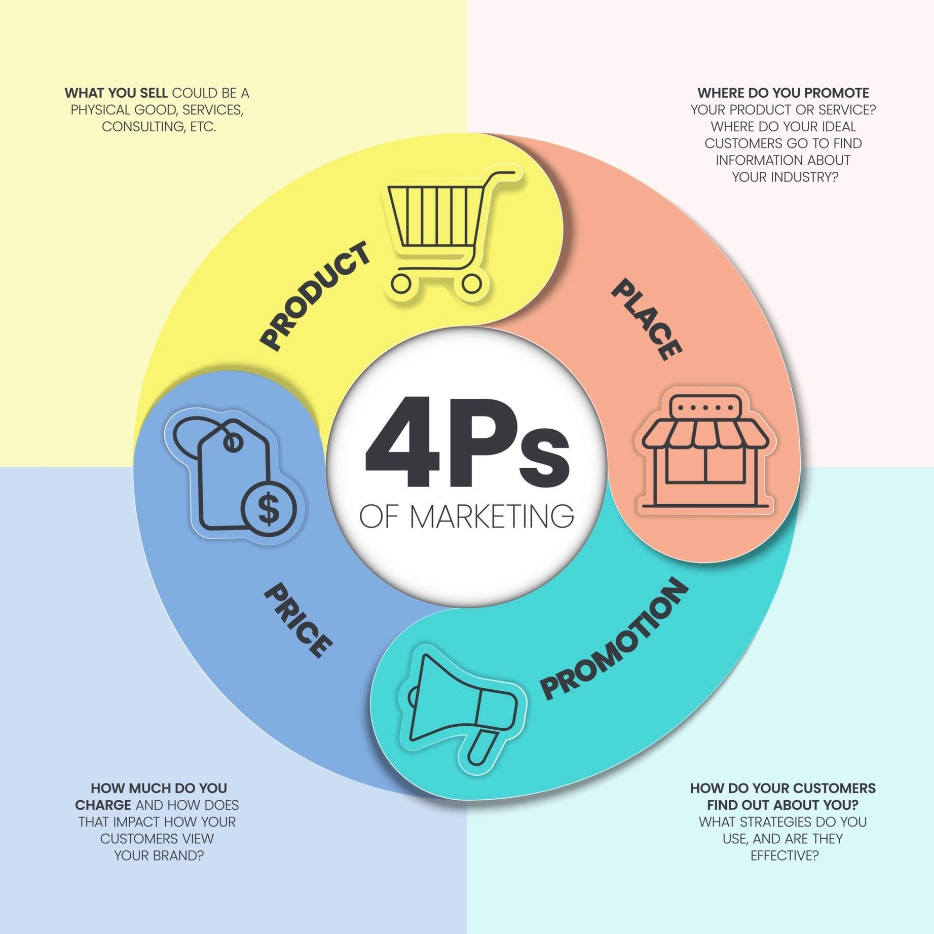 4ps of marketing