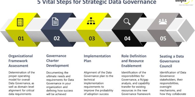 5 Vital Steps for Strategic Data Governance