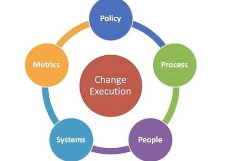 A change management execution framework transformational leadership