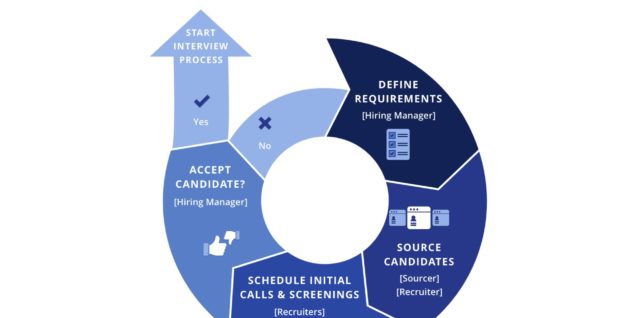 A framework for agile recruiting implementation