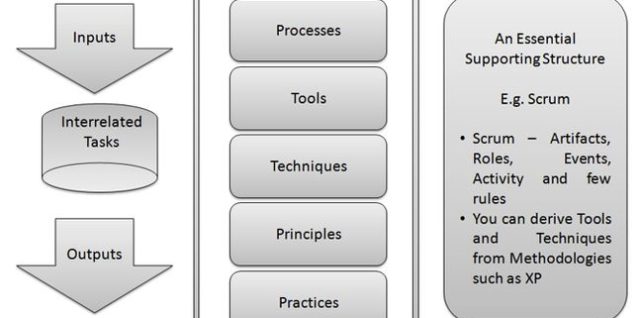 A framework world of agile