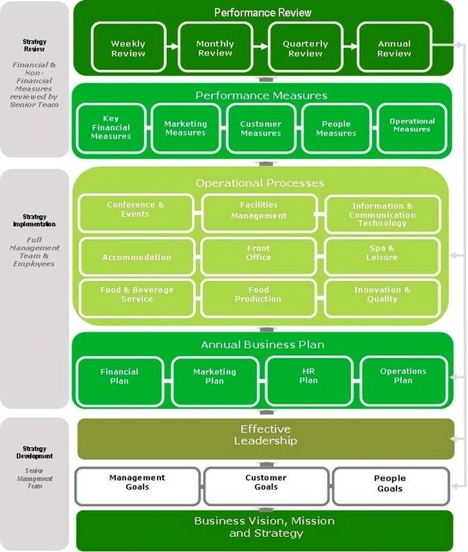 A new business framework business diagrams frameworks models