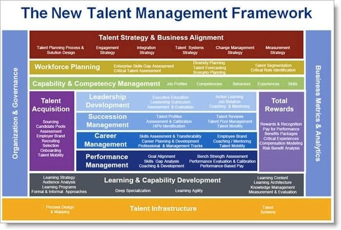 A new talent management framework