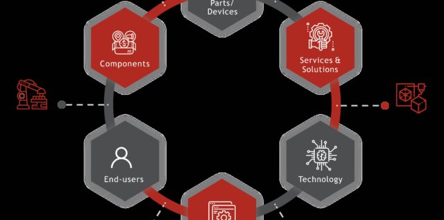 AI Technology Market Ecosystem