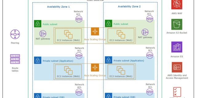 AWS Architecture Diagram