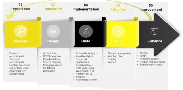 About agile analytics