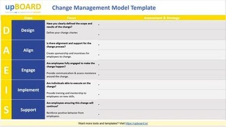 Adkar change management framework