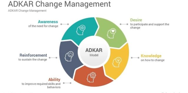 Adkar change management model