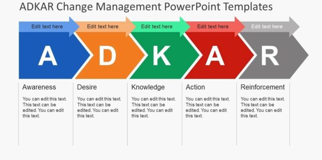 Adkar change management powerpoint