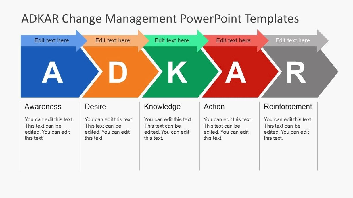 Adkar change management powerpoint