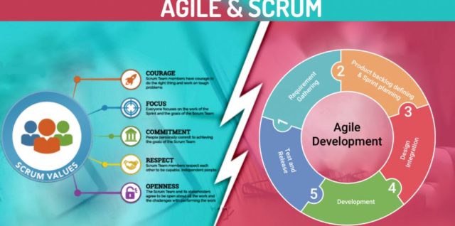 Agile and scrum easy understanding of agile scrum methodology