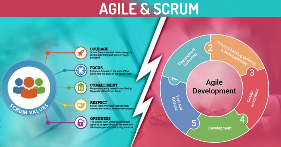 Agile and scrum easy understanding of agile scrum methodology