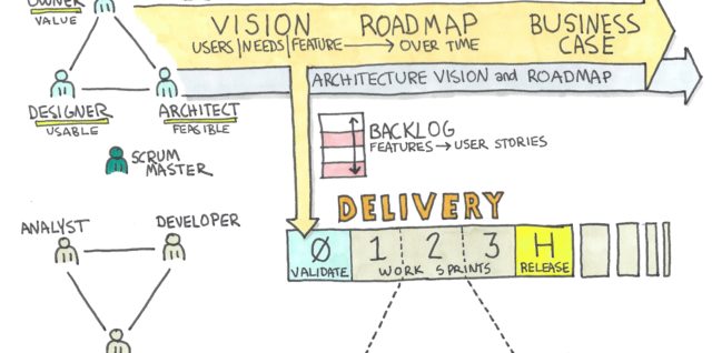 Agile framework illustrated