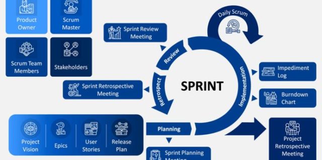 Agile framework powerpoint template ppt slides