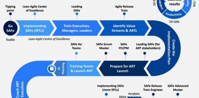 Agile framework powerpoint template roadmap