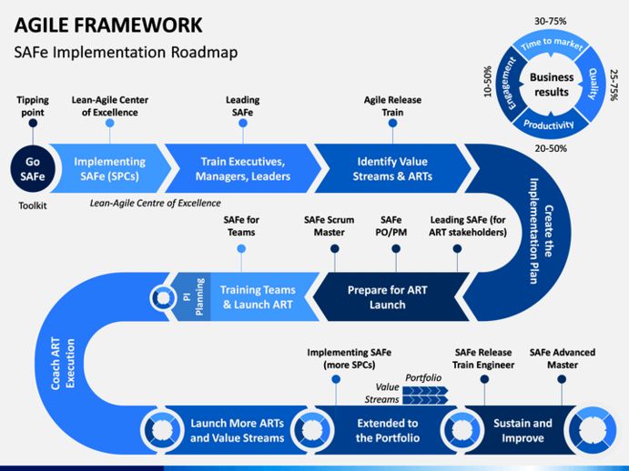 Agile framework powerpoint template roadmap