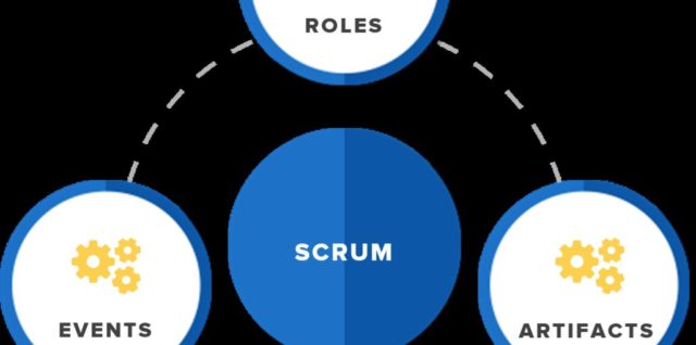 Agile frameworks scrum vs kanban