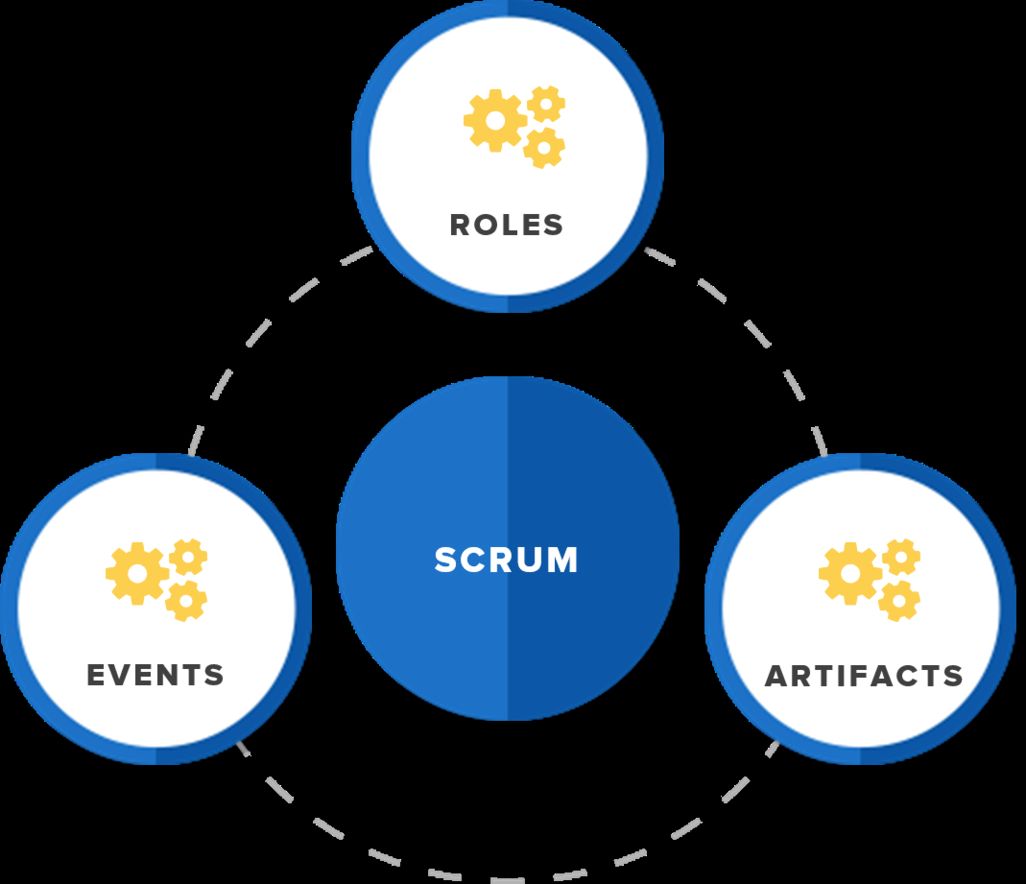 Agile frameworks scrum vs kanban