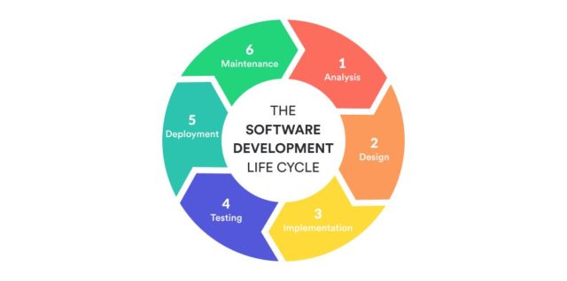 Agile how your project can benefit from this model