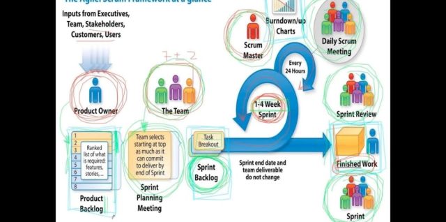 Agile methodology episode 1 scrum framework youtube