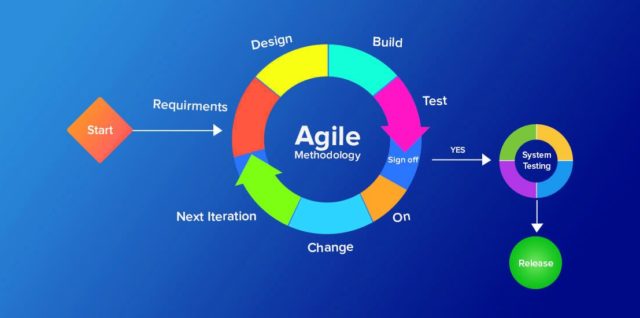 Agile methodology for large scale technology