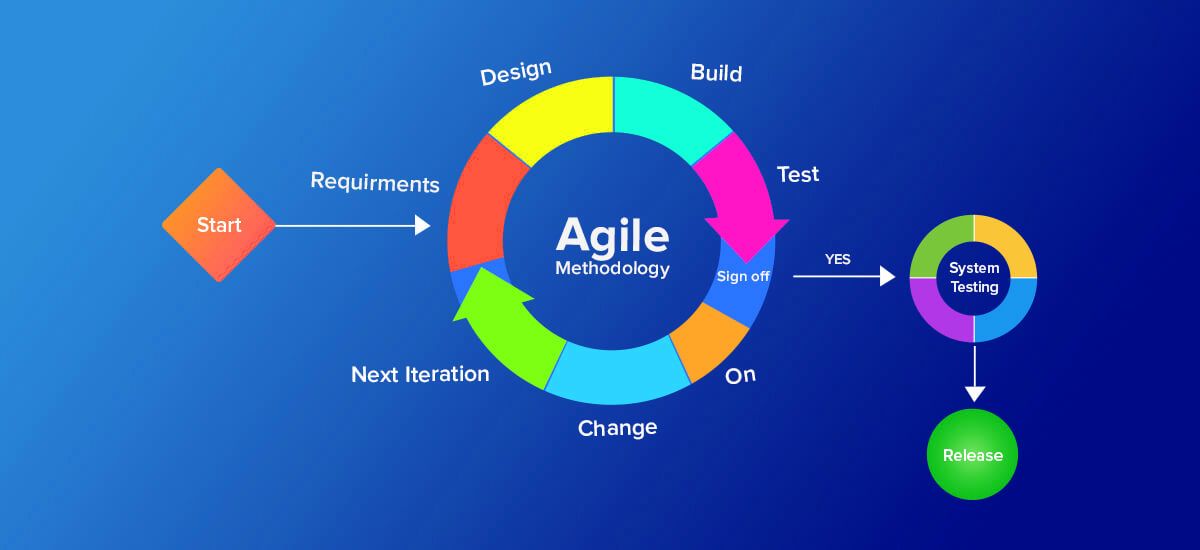 Agile methodology for large scale technology