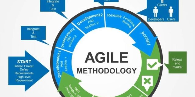 Agile methodology process diagram flat powerpoint design presentation