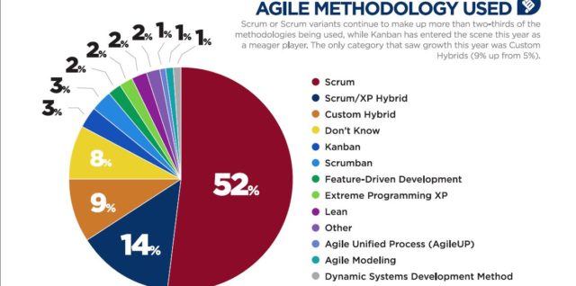 Agile project management with scrum training material