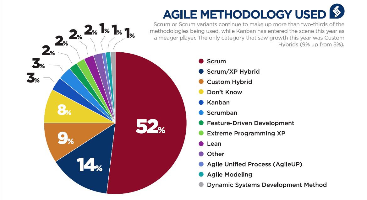 Agile project management with scrum training material