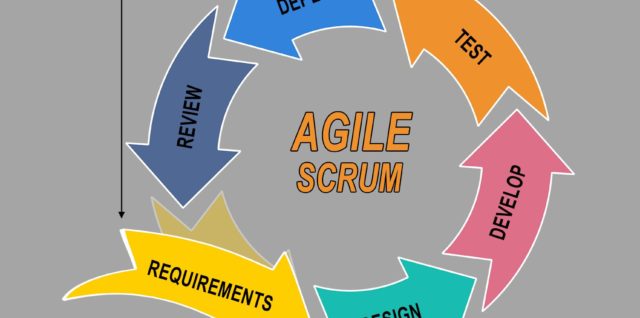 Agile scrum overview