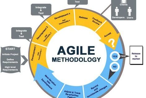 Agile software development how to guide