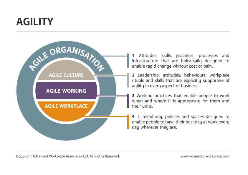 Agile working the agile workplace and building the case for change