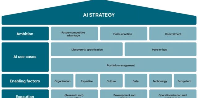 Ai Strategy Framework Illustrated