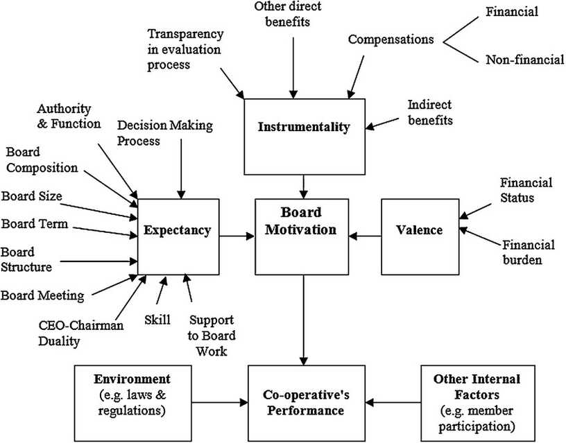 Analytical Framework In Research